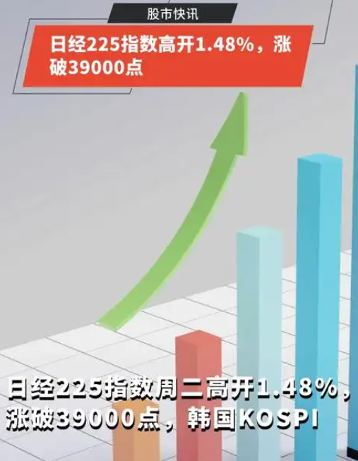 日经225指数收盘下跌0.6% 韩股收涨0.4%