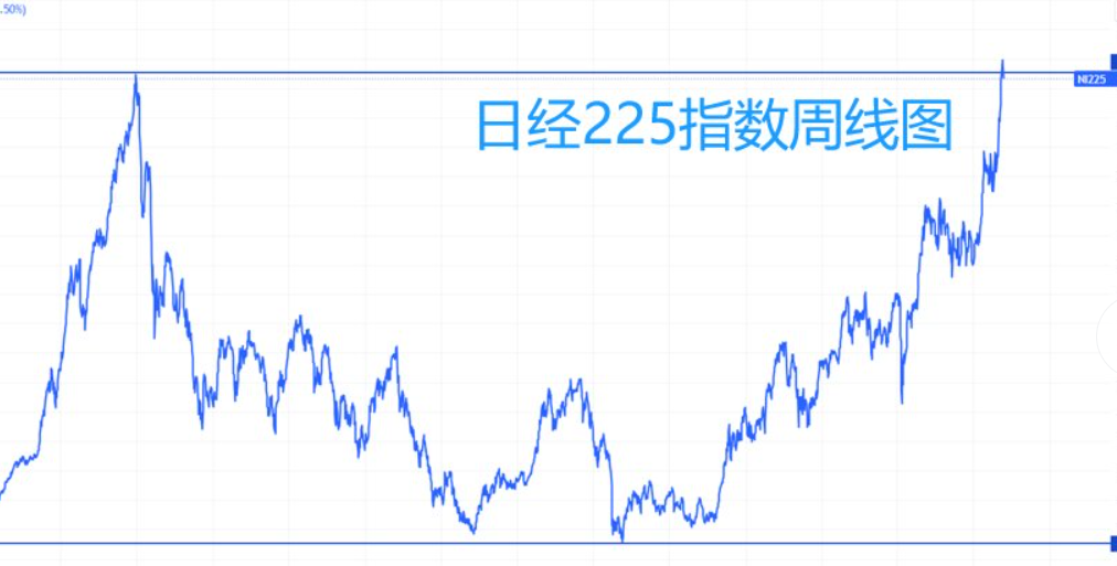 日本日经指数创历史新高 软银股价因AI云业务增