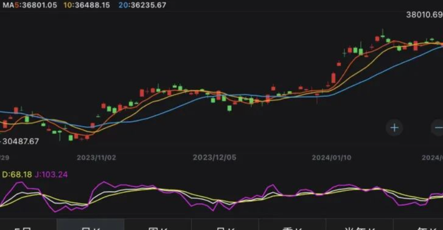 大摩下调The Trade Desk(TTD.US)评级至“与大盘持平”