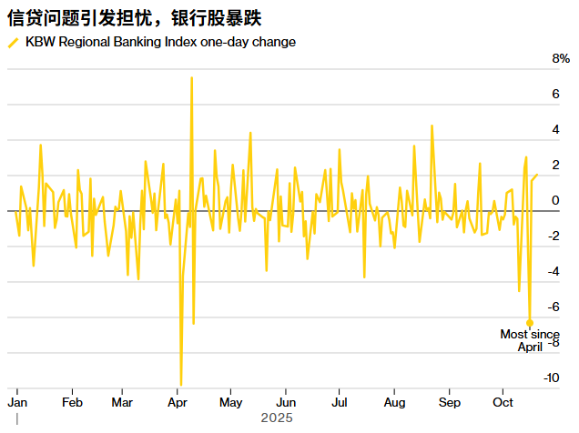 若信贷风暴升级,养老金被迫清仓指数基金或成