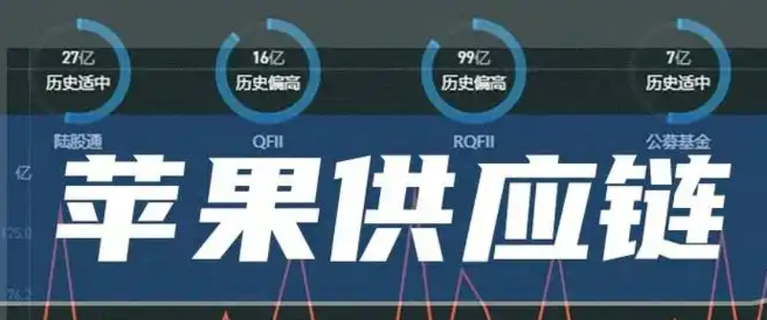 苹果亚洲供应链看涨 新一代iPhone强劲需求推动苹