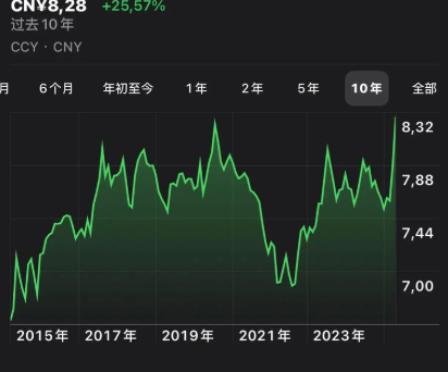 欧债下跌 市场上调对欧洲央行加息押注　随着美