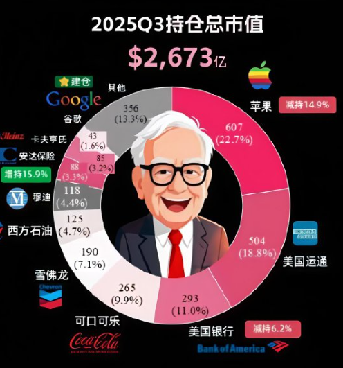 谷歌Q1业绩会实录：智能代理将重塑购物体验 将