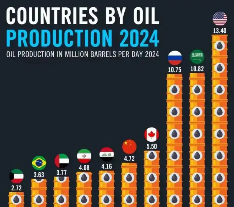 摩根大通：美军海军封锁将迫使伊朗削减石油产