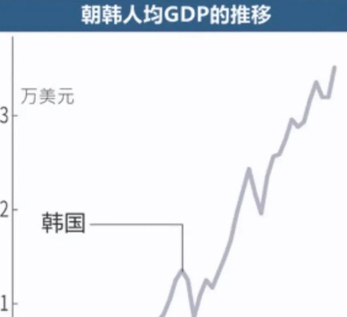 韩国GDP实现增长 AI需求推动出口主导型复苏