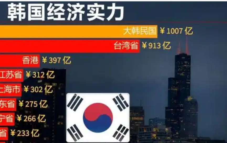受中东危机影响，韩国4月工业产出等三项重要经