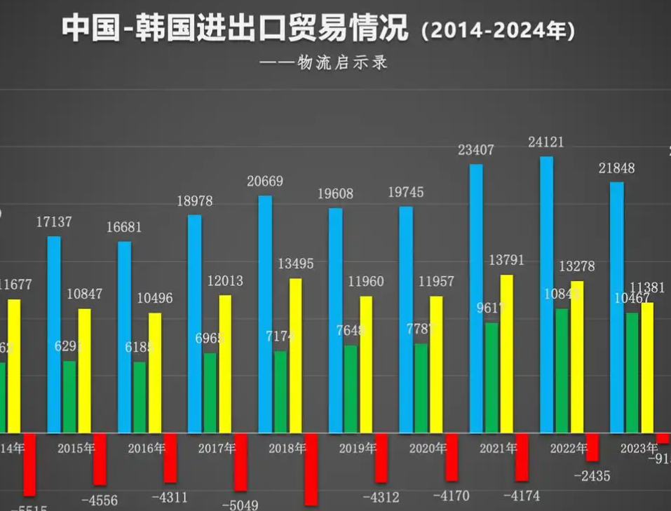 韩国早盘贸易数据显现半导体行业持续高景气